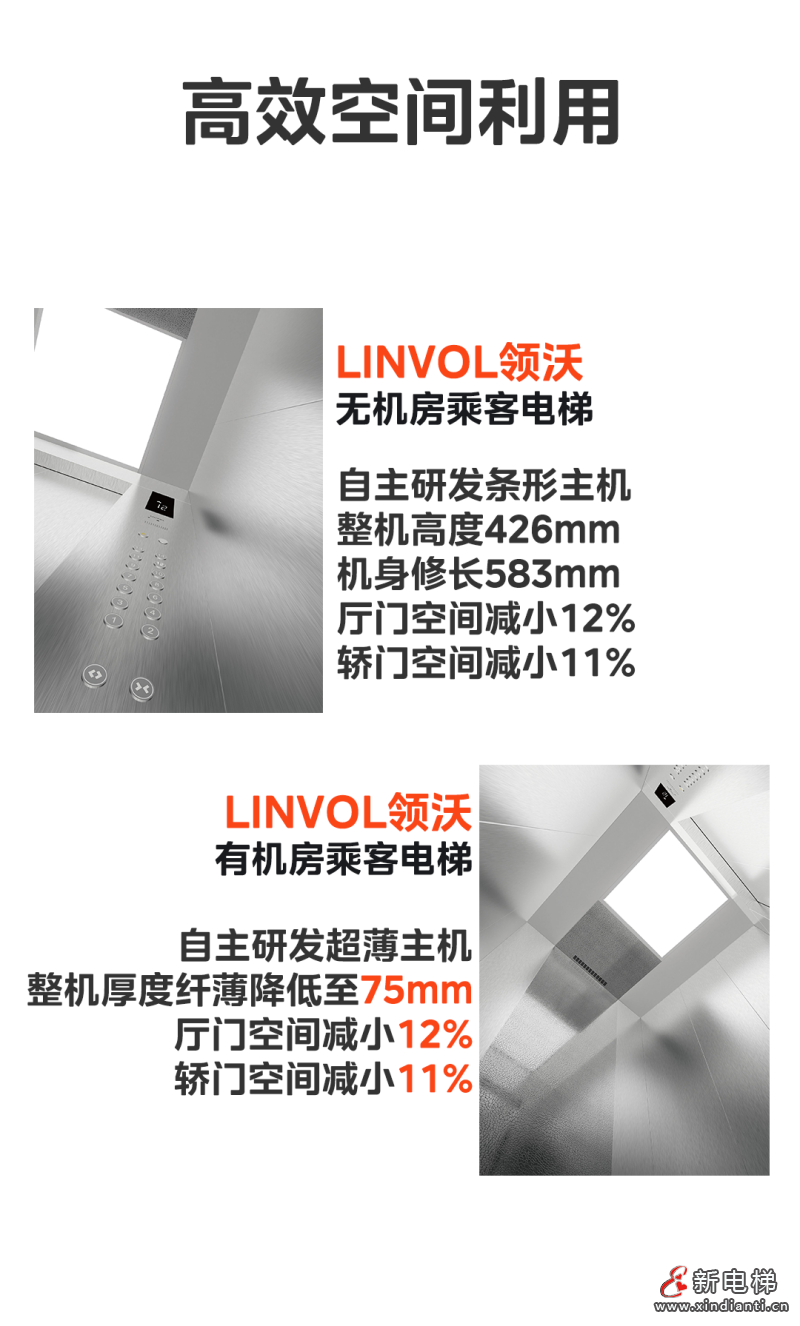 助力城市万象更新!LINVOL领沃推介电梯更新方案(图7) 助力城市万象更新!LINVOL领沃推介电梯更新方案(图7)