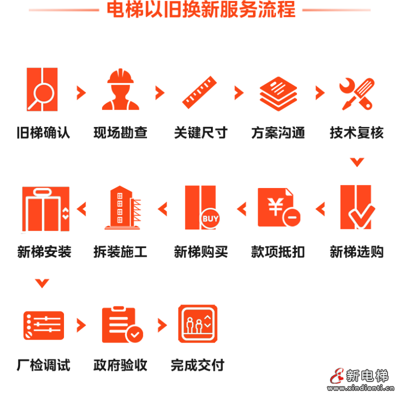 助力城市万象更新!LINVOL领沃推介电梯更新方案(图12) 助力城市万象更新!LINVOL领沃推介电梯更新方案(图12)