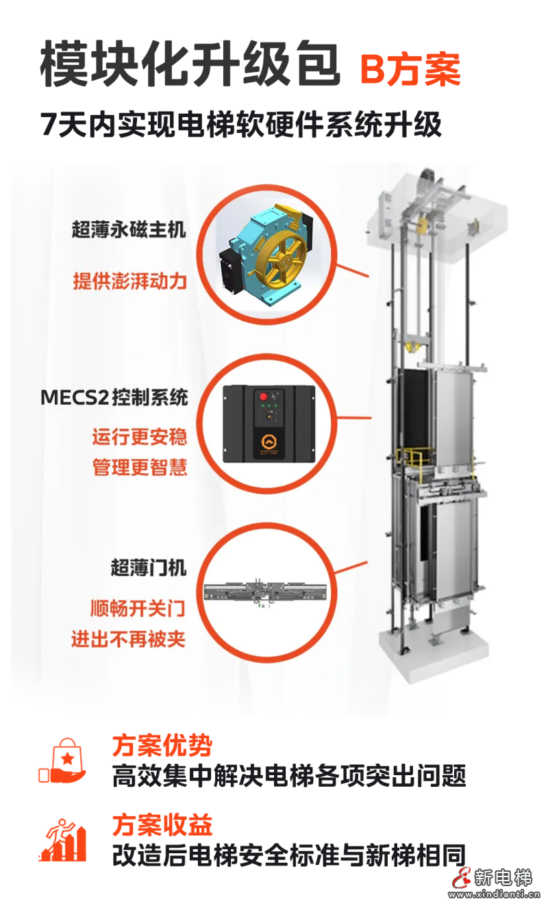 助力城市万象更新!LINVOL领沃推介电梯更新方案(图3) 助力城市万象更新!LINVOL领沃推介电梯更新方案(图3)