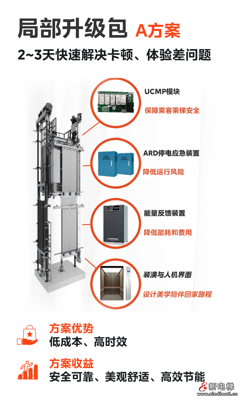 助力城市万象更新!LINVOL领沃推介电梯更新方案(图2) 助力城市万象更新!LINVOL领沃推介电梯更新方案(图2)
