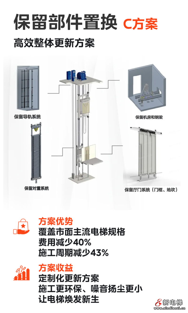 助力城市万象更新!LINVOL领沃推介电梯更新方案(图4) 助力城市万象更新!LINVOL领沃推介电梯更新方案(图4)