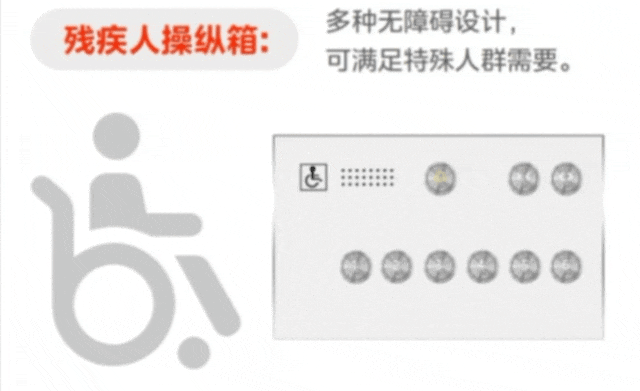 关切居民需求,LINVOL打造贴心无碍加梯工程(图5) 关切居民需求,LINVOL打造贴心无碍加梯工程(图5)