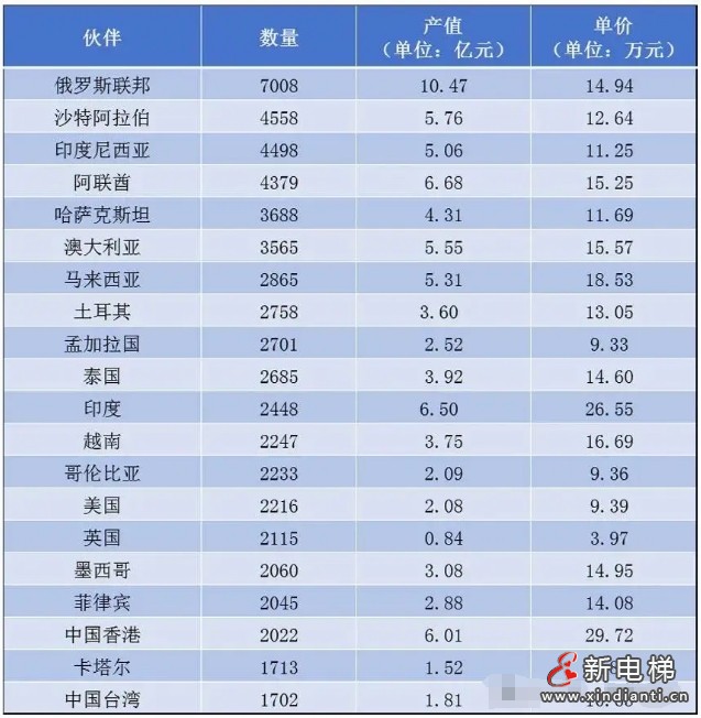 新电梯早新闻 2025年1月16日 腊月十七 星期四