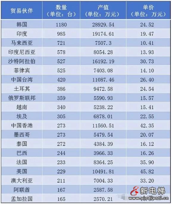 2024年1-11月份我国电扶梯出口产值124.94亿元,同比增长10.54%(图2) 微信截图_20250115102728