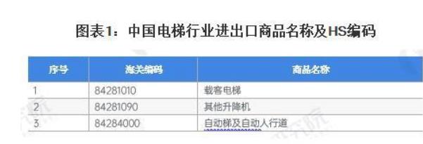 电梯行业进出口贸易概况：2023年贸易总额达23.65亿美元