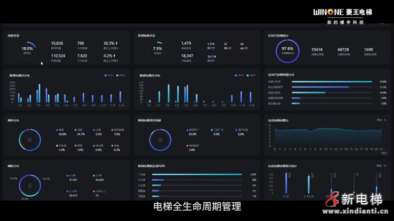 558台!菱王货梯助力“金利五金智造小镇”高效运载(图5) 558台!菱王货梯助力“金利五金智造小镇”高效运载(图5)