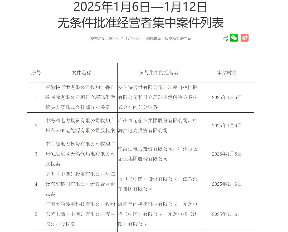 海南美的楼宇科技有限公司收购东芝电梯(中国)有限公司等两家公司股权案获批(图2) 美的收购东芝.jpg