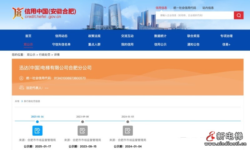 未严格执行特种设备安全技术规范的要求某电梯公司被罚款1.031333万元