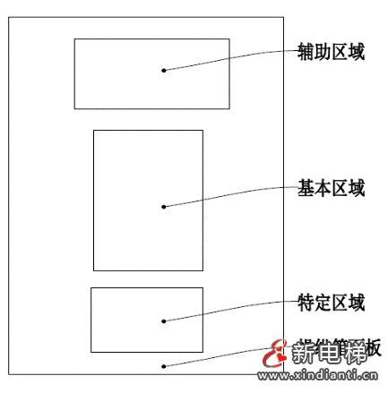 电梯操纵箱人机界面操作系统及其装置 —— 智能电梯产品系统化介绍(十三)(图2) 电梯操纵箱人机界面操作系统及其装置 —— 智能电梯产品系统化介绍(十三)(图2)
