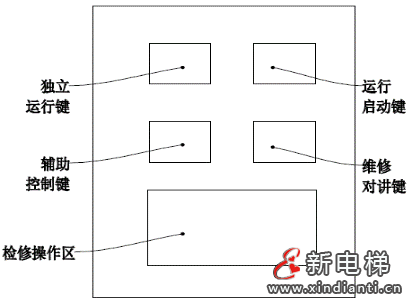 电梯操纵箱人机界面操作系统及其装置 —— 智能电梯产品系统化介绍(十三)(图5) 电梯操纵箱人机界面操作系统及其装置 —— 智能电梯产品系统化介绍(十三)(图5)