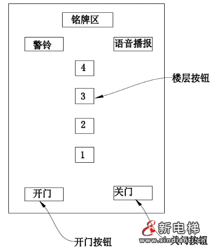 电梯操纵箱人机界面操作系统及其装置 —— 智能电梯产品系统化介绍(十三)(图4) 电梯操纵箱人机界面操作系统及其装置 —— 智能电梯产品系统化介绍(十三)(图4)