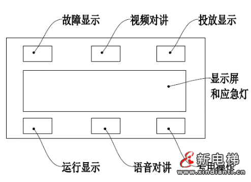 电梯操纵箱人机界面操作系统及其装置 —— 智能电梯产品系统化介绍(十三)(图3) 电梯操纵箱人机界面操作系统及其装置 —— 智能电梯产品系统化介绍(十三)(图3)