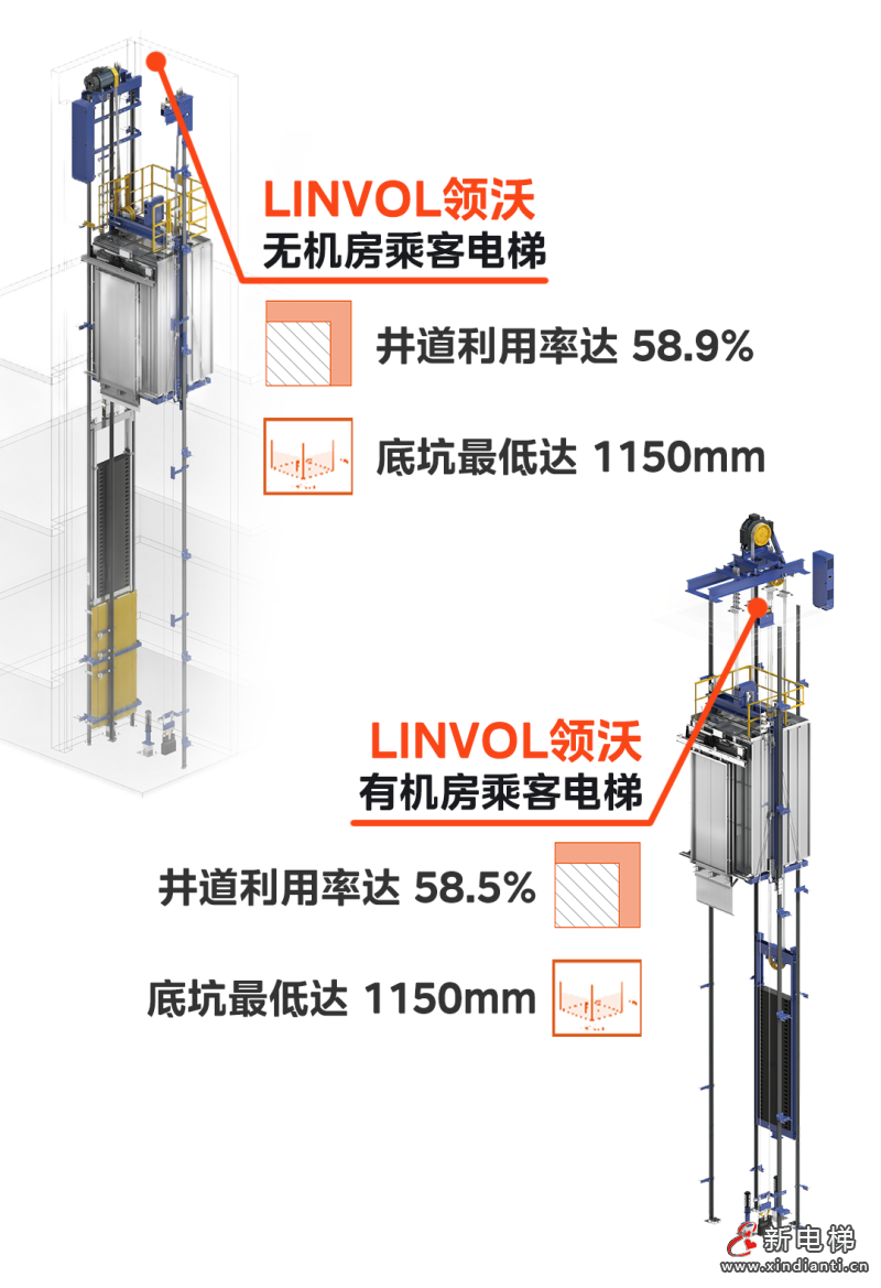 63台LINVOL领沃电梯,为伊宁市尊誉府“质”造美好生活(图3) 63台LINVOL领沃电梯,为伊宁市尊誉府“质”造美好生活(图3)