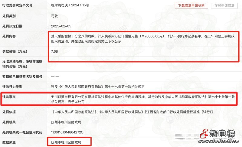 安川双菱电梯串标被罚7.68万!(图1) 微信图片编辑_20250218145146