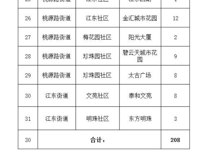 新电梯早新闻 2025年3月6日 二月初七 星期四