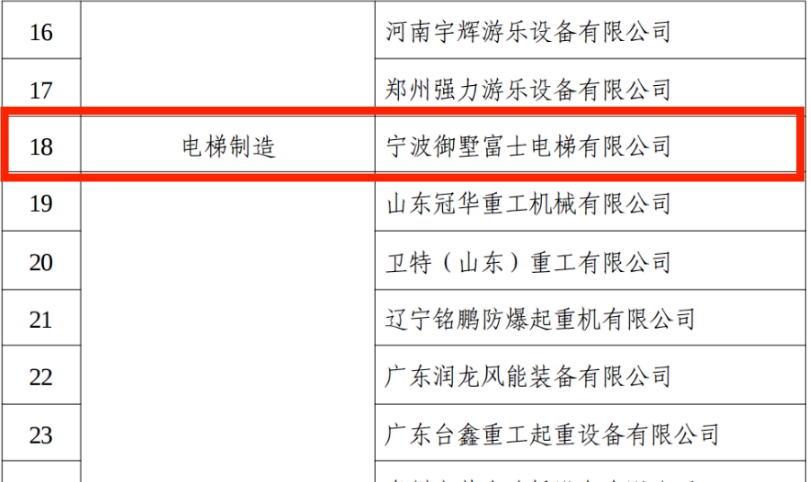 总局发布了2024年度特种设备证后监督检查情况通报情况(图2) 整改.jpg