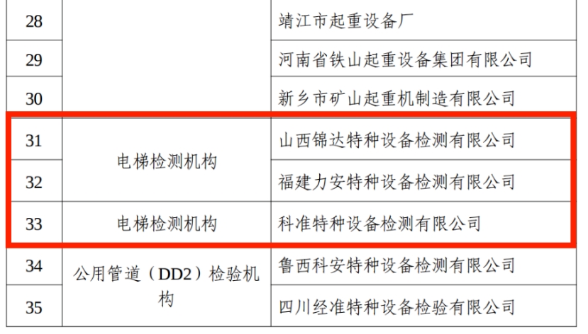 总局发布了2024年度特种设备证后监督检查情况通报情况(图3) 注销.jpg