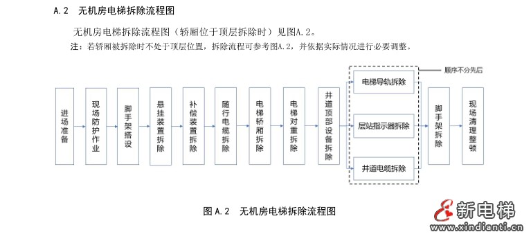 上海电梯行业协会发布电梯拆除施工安全规程团体标准(图4) 上海电梯行业协会发布电梯拆除施工安全规程团体标准(图4)