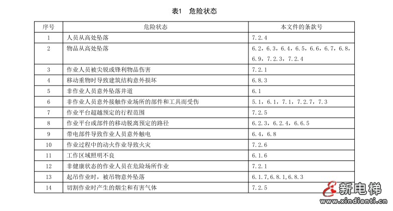 上海电梯行业协会发布电梯拆除施工安全规程团体标准(图2) 微信截图_20250310105320