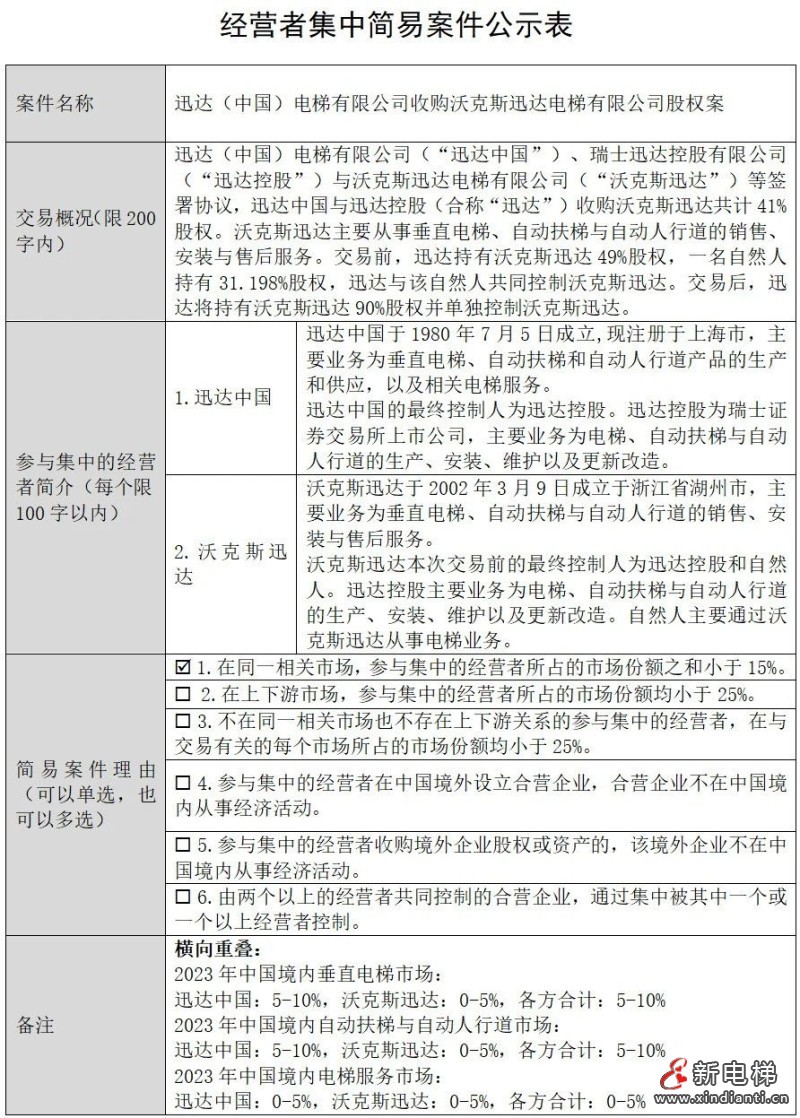 迅达(中国)电梯有限公司收购沃克斯迅达电梯有限公司股权案公示(图2) 微信图片_20250310151359