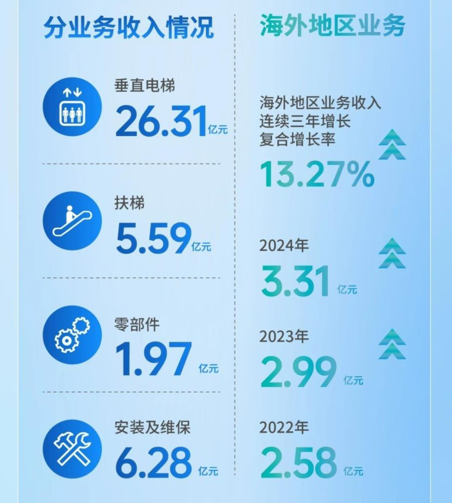 新电梯早新闻 2025年4月8日 三月十一 星期二(图2) 康力股市.jpg