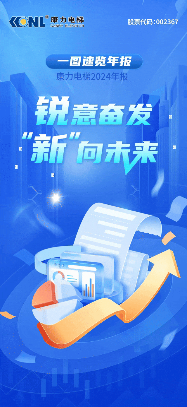 康力电梯2024年报丨锐意奋发 “新”向未来