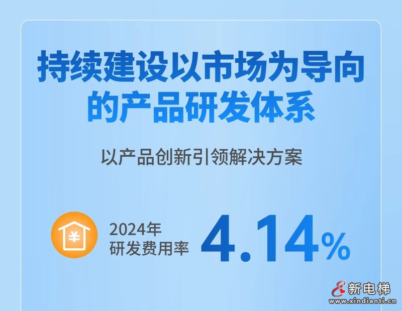 康力电梯2024年报丨锐意奋发 “新”向未来(图5) 康力电梯2024年报丨锐意奋发 “新”向未来(图5)