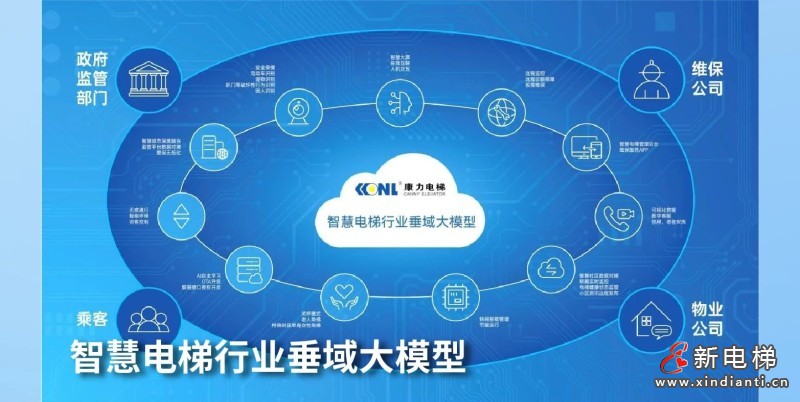 康力电梯2024年报丨锐意奋发 “新”向未来(图6) 康力电梯2024年报丨锐意奋发 “新”向未来(图6)