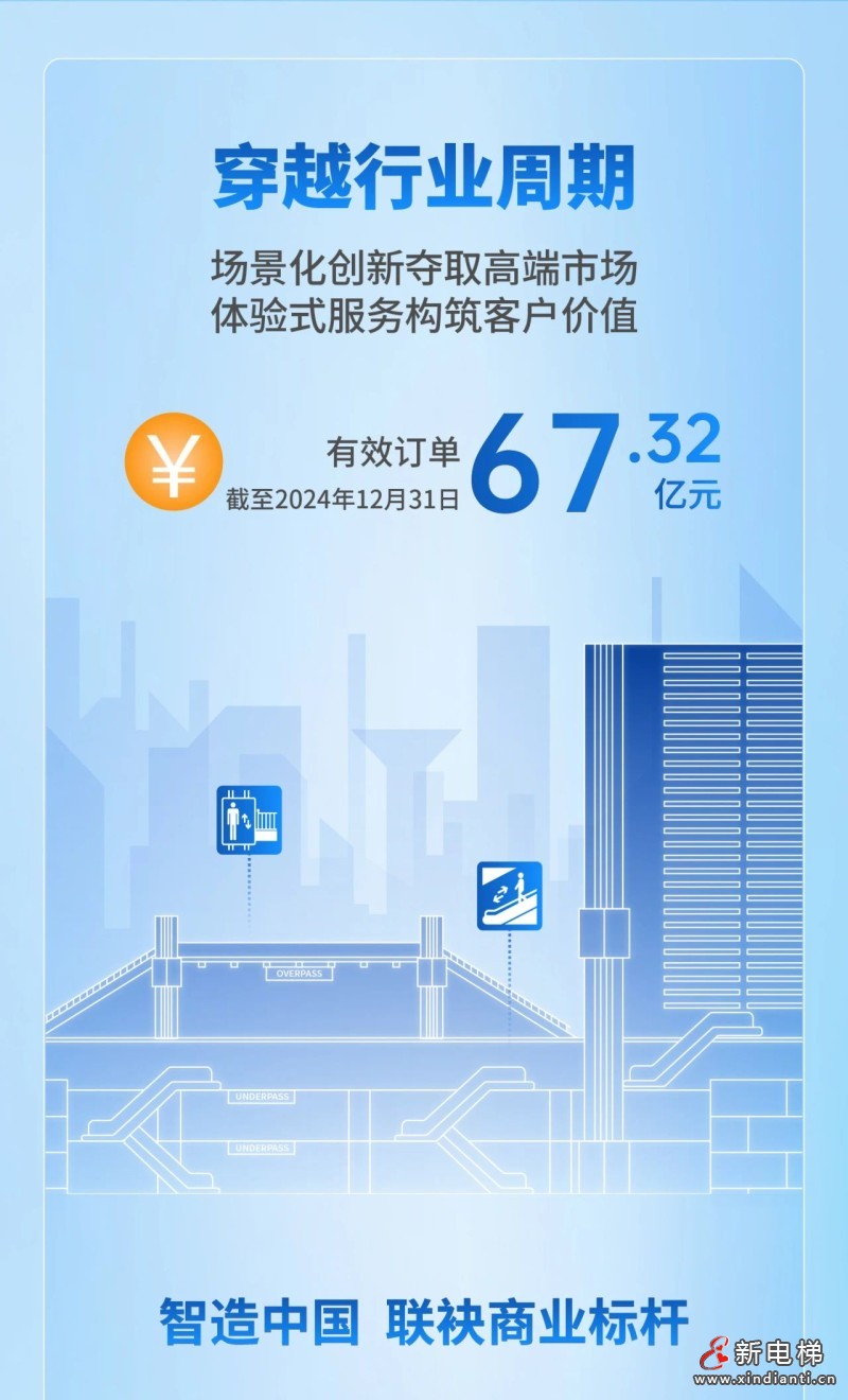 康力电梯2024年报丨锐意奋发 “新”向未来(图10) 康力电梯2024年报丨锐意奋发 “新”向未来(图10)