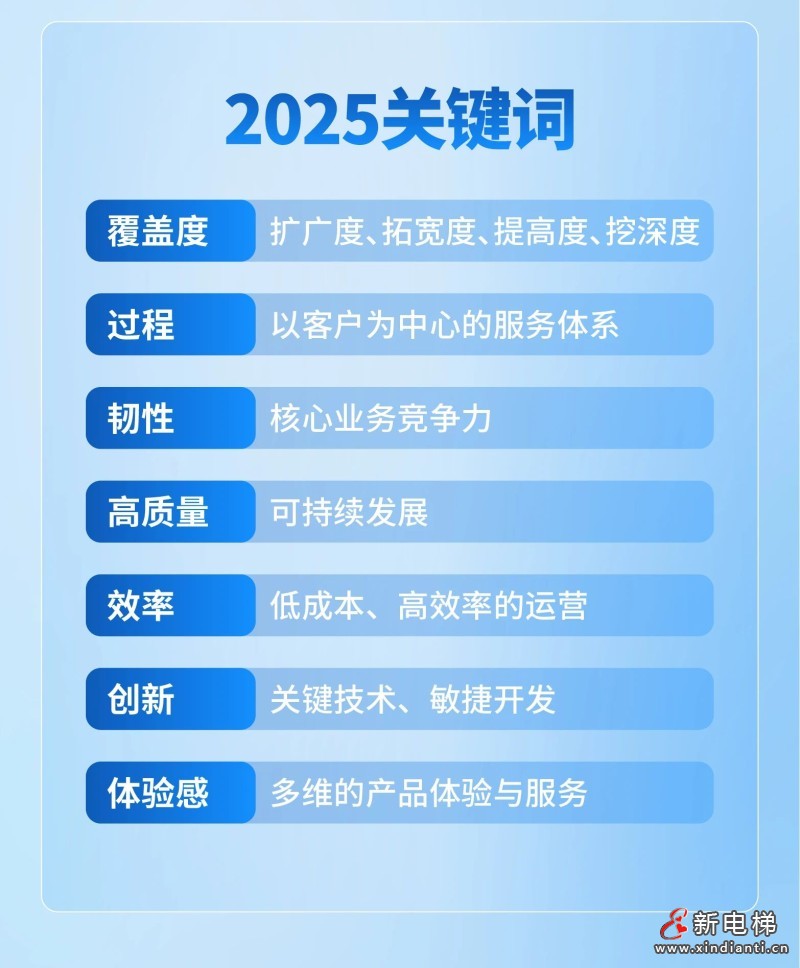 康力电梯2024年报丨锐意奋发 “新”向未来(图30) 康力电梯2024年报丨锐意奋发 “新”向未来(图30)