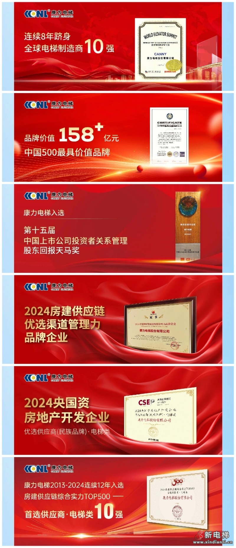 康力电梯2024年报丨锐意奋发 “新”向未来(图26) 康力电梯2024年报丨锐意奋发 “新”向未来(图26)