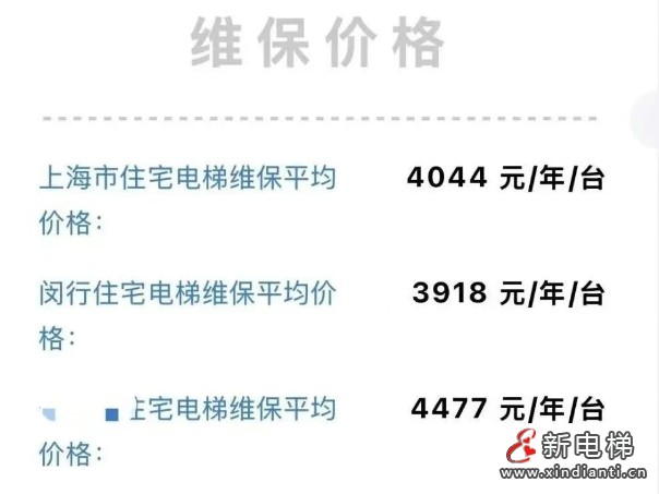 新电梯早新闻 2025年4月11日 三月十四 星期五(图2) 上海