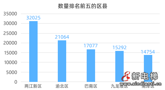 重庆市市监局发布2024年全市电梯安全状况的通报 全市电梯总量286,701台,较上年新增16,805台(图2) 微信图片_20250410105950