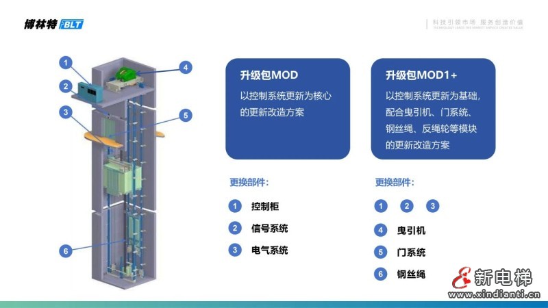 聚势共赢·携手新程 | 远大智能博林特电梯2025年度全国经销商大会长沙站盛大举行!(图9) 聚势共赢·携手新程 | 远大智能博林特电梯2025年度全国经销商大会长沙站盛大举行!(图9)