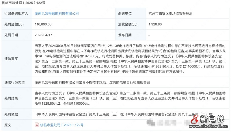 湖南某公司出具虚假电梯自行检测报告 被杭州临安市监局罚款11万元