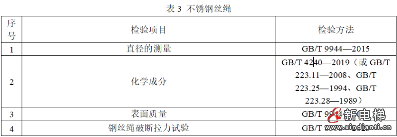 市场监管总局拟制修订134种产品质量监督抽查实施细则(含钢丝绳产品)(图4) 市场监管总局拟制修订134种产品质量监督抽查实施细则(含钢丝绳产品)(图4)