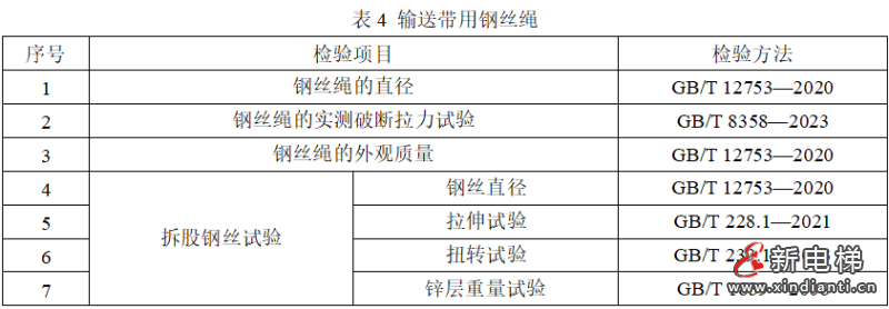市场监管总局拟制修订134种产品质量监督抽查实施细则(含钢丝绳产品)(图5) 市场监管总局拟制修订134种产品质量监督抽查实施细则(含钢丝绳产品)(图5)
