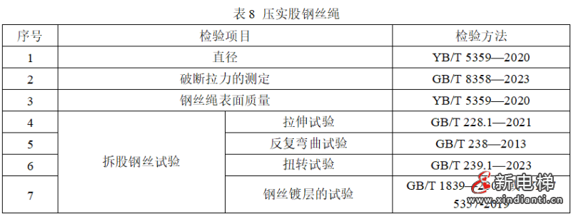 市场监管总局拟制修订134种产品质量监督抽查实施细则(含钢丝绳产品)(图9) 市场监管总局拟制修订134种产品质量监督抽查实施细则(含钢丝绳产品)(图9)