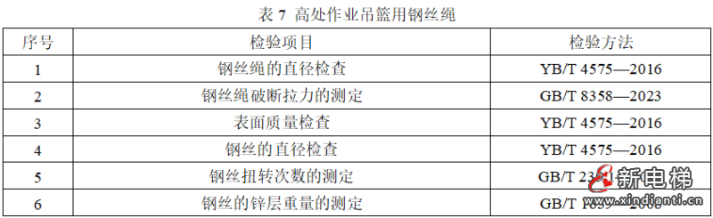 市场监管总局拟制修订134种产品质量监督抽查实施细则(含钢丝绳产品)(图8) 市场监管总局拟制修订134种产品质量监督抽查实施细则(含钢丝绳产品)(图8)