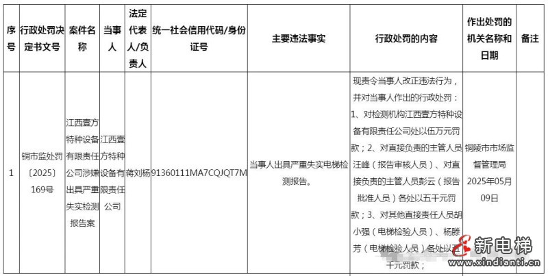 新电梯早新闻 2025年5月15日 四月十八 星期四(图4) 江西