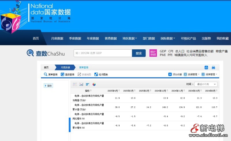 新电梯早新闻 2025年5月22日 四月廿五 星期四