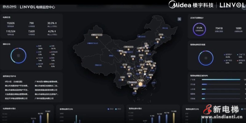 以数智破界!LINVOL领沃焕新方案亮相电梯更新大会(图7) 以数智破界!LINVOL领沃焕新方案亮相电梯更新大会(图7)