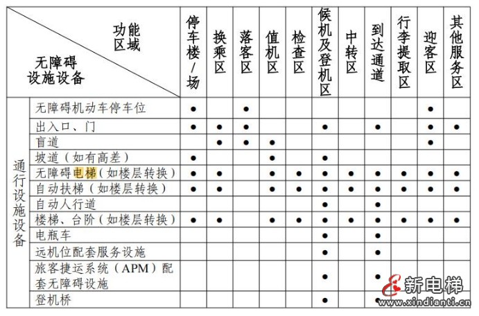 新电梯早新闻 2025年6月11日 五月十六 星期三(图2) 民航