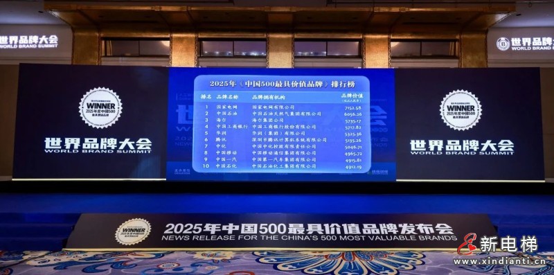 175.65亿!康力电梯品牌价值再创新高(图6) 175.65亿!康力电梯品牌价值再创新高(图6)