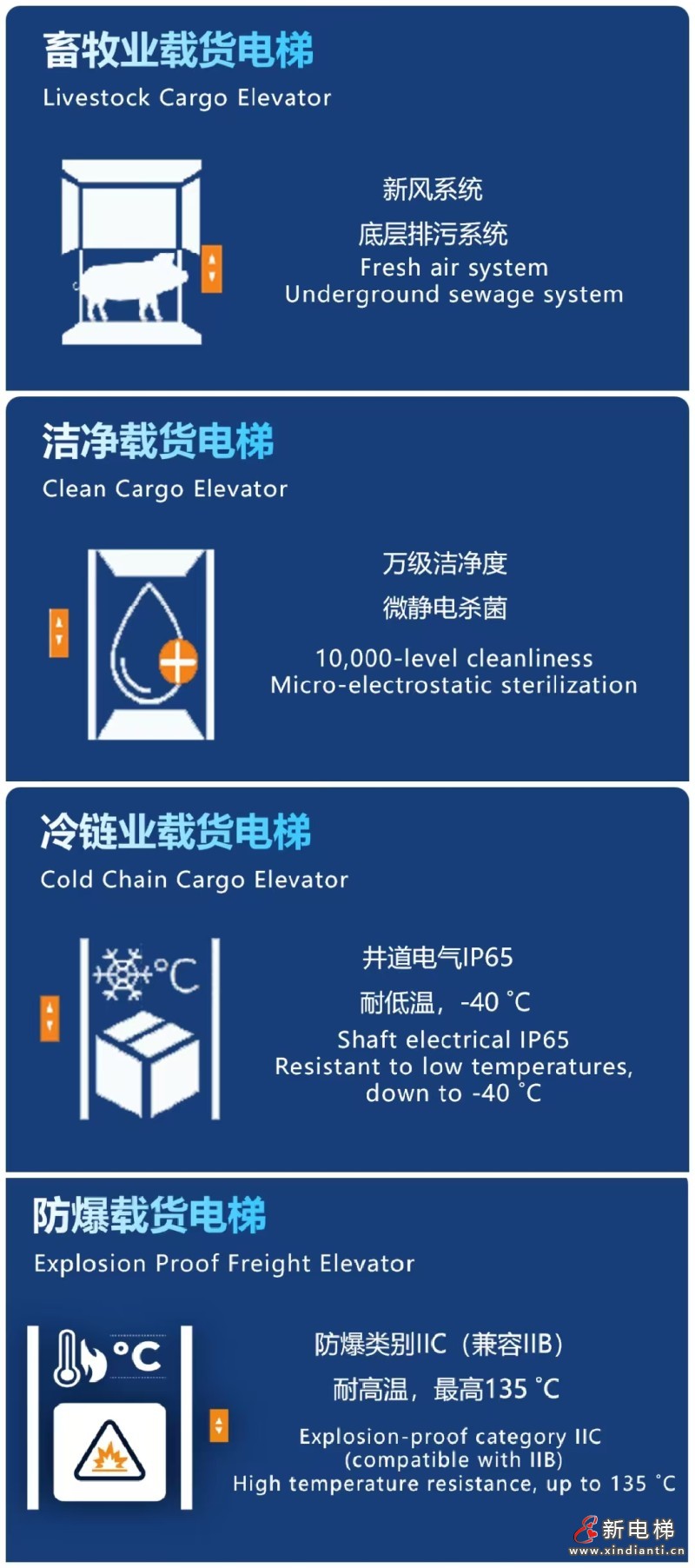 数智碳索重构垂直出行新体验,让每一次出行更美好(图4) 数智碳索重构垂直出行新体验,让每一次出行更美好(图4)