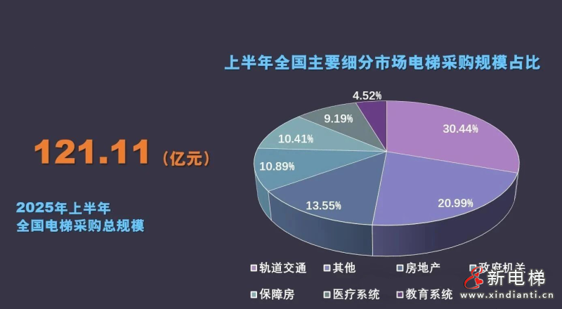 新电梯早新闻 2025年7月25日 闰六月初一 星期五