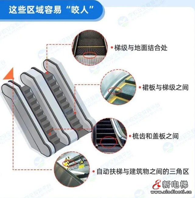 江西南昌一幼儿独自乘下行扶梯突然向前栽倒 手被卡入电梯梳齿板缝隙中(图2) 江西南昌一幼儿独自乘下行扶梯突然向前栽倒 手被卡入电梯梳齿板缝隙中(图2)