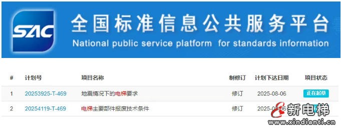 新电梯早新闻 2025年8月18日 闰六月廿五 星期一
