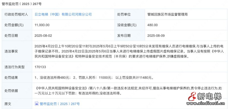 日立电梯河南分公司虚构维保记录罚款1.1万元(图1) 微信图片_2025-08-18_154548_494