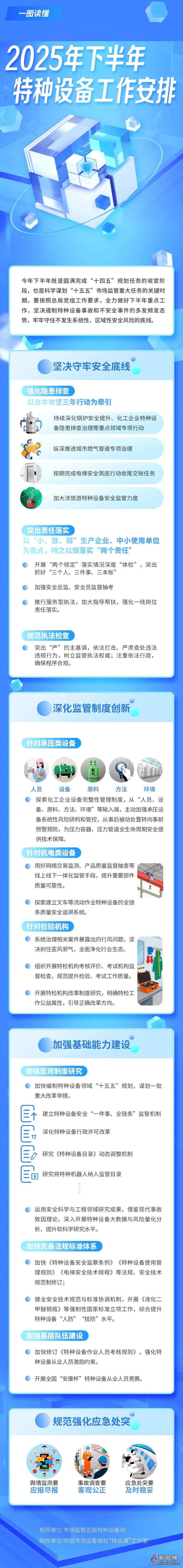 总局官宣：2025年下半年特种设备工作这样安排！